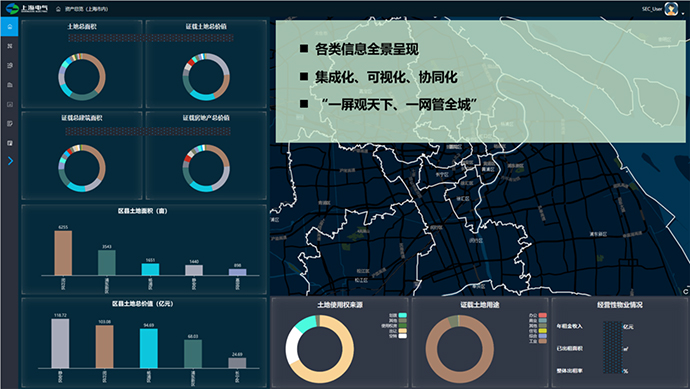 上海电气房地资源评价与利用系统