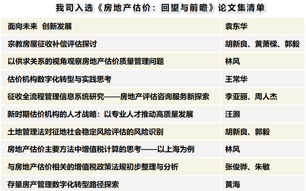 学术研究助力估价新实践 