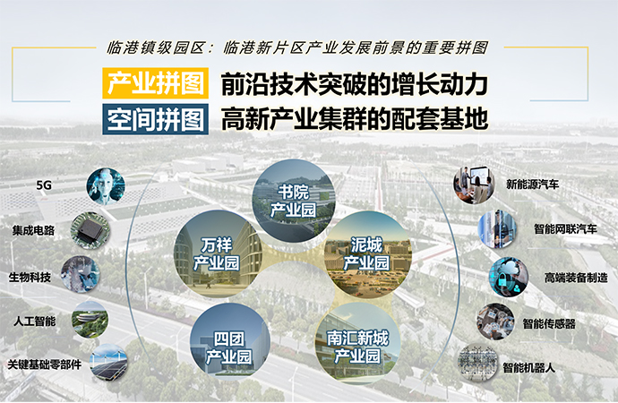 临港新片区镇级产业园区转型升级战略规划及实施方案研究