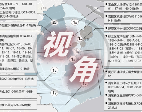 视角 | 新房与土地：第三批次集中供地将会有何表现？