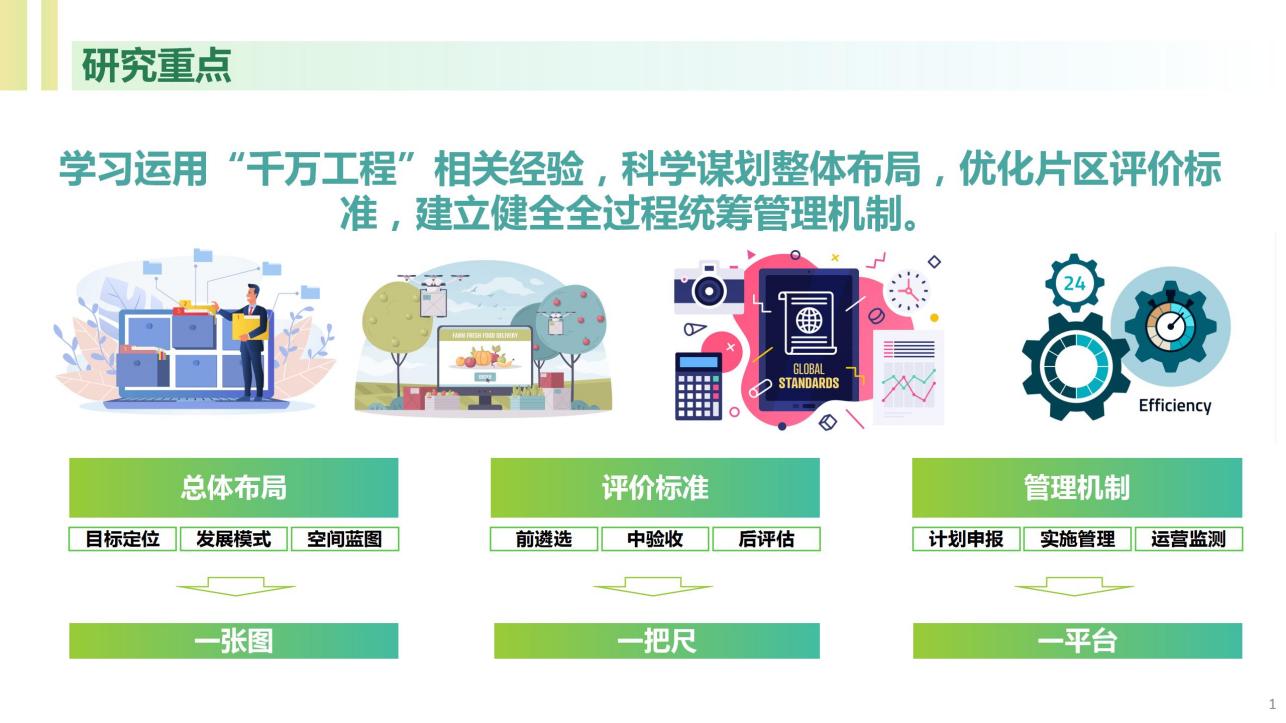 上海市宜居宜业和美乡村片区总体格局指引和全程管理研究