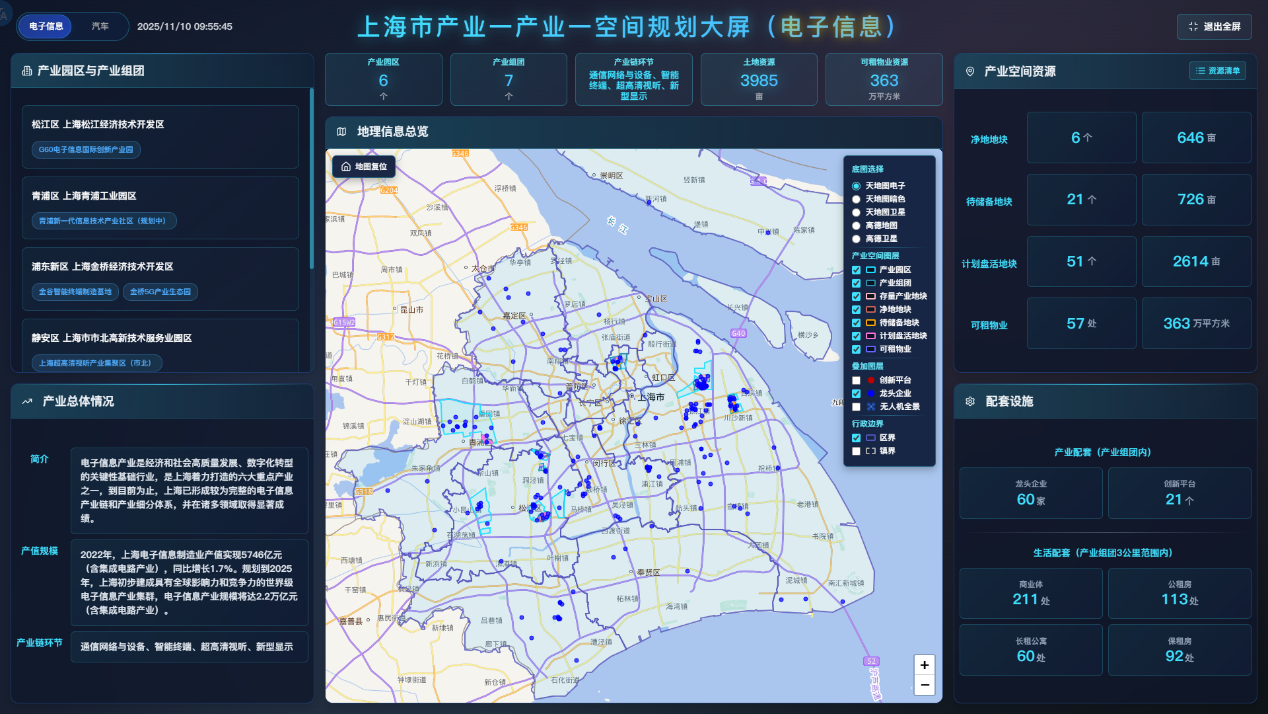 上海市&ldquo;一产业一空间&rdquo;规划研究